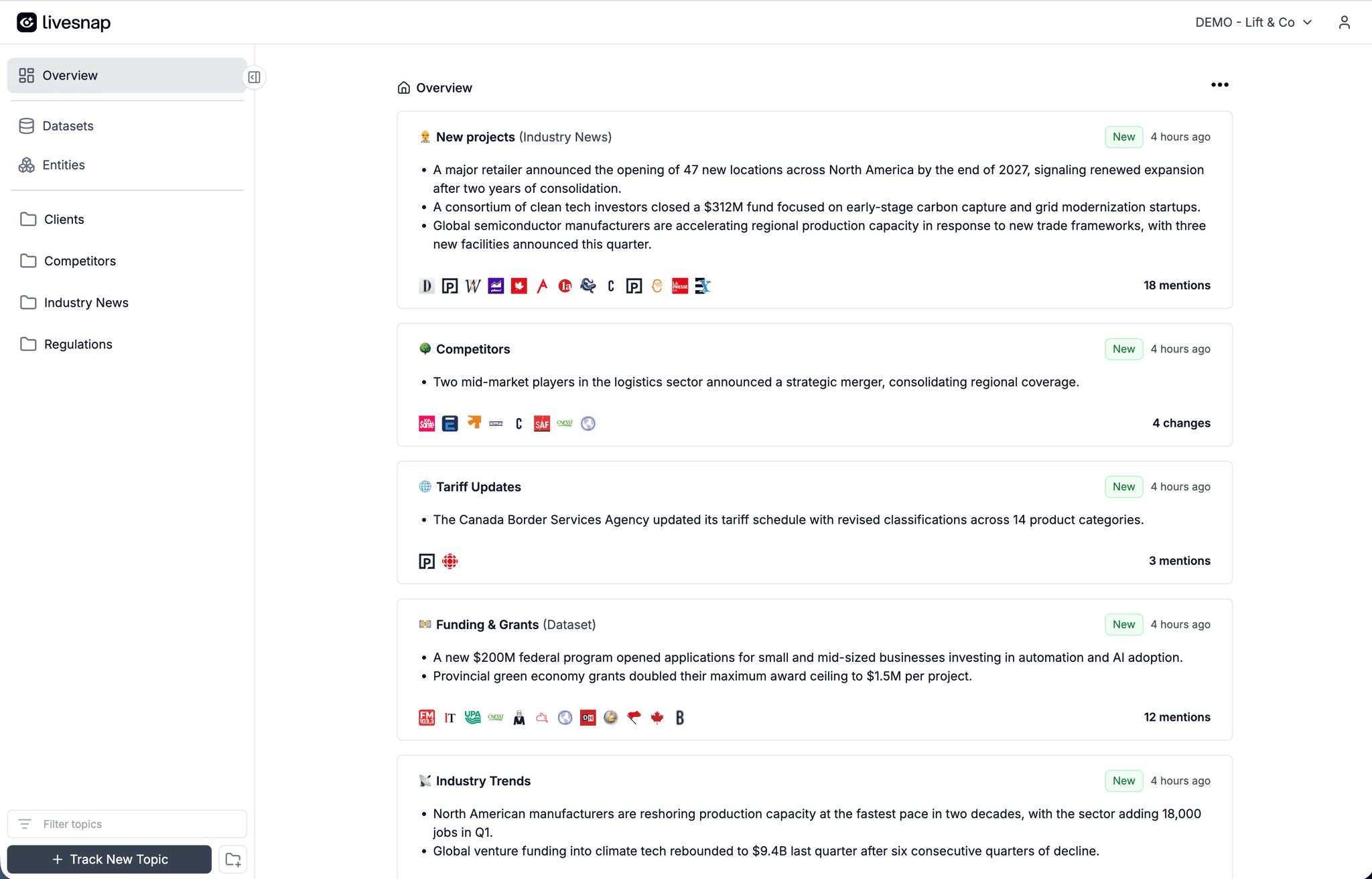 Example Livesnap workspace for an impact assessment team